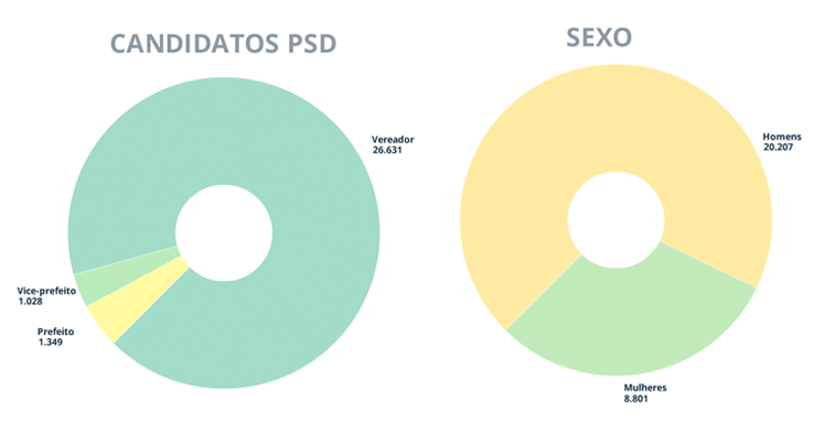 psd-graficos-2