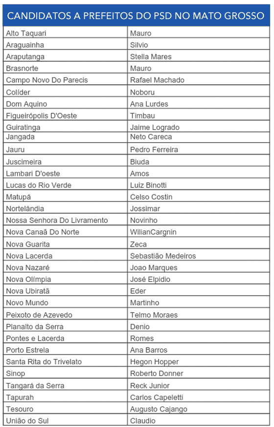 tabela1