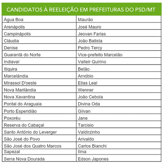 tabela2