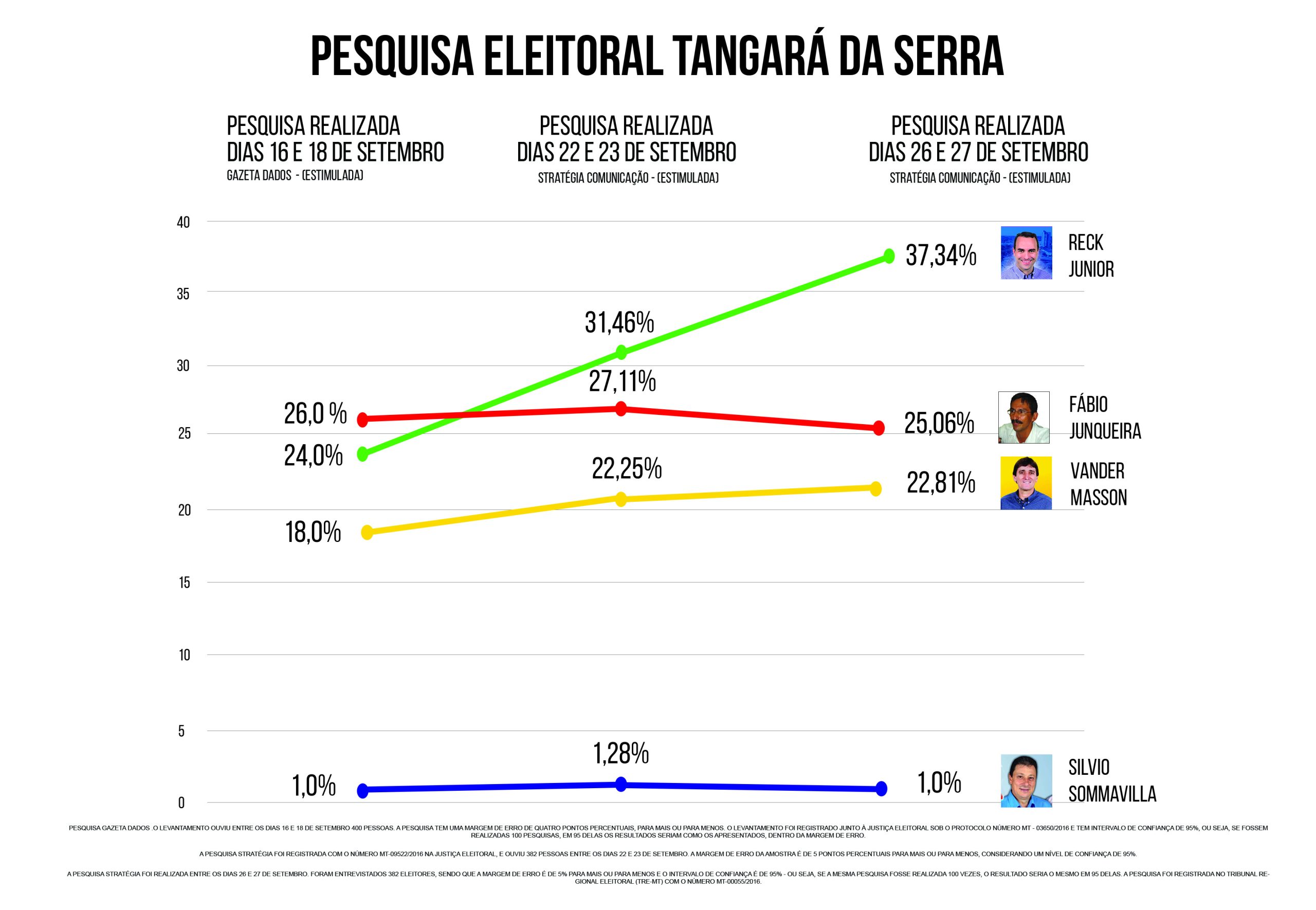 Grafico_Comparativo_Pesquisa